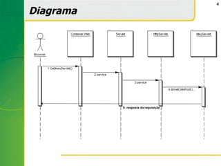 4

Diagrama




           5: resposta da requisição
 