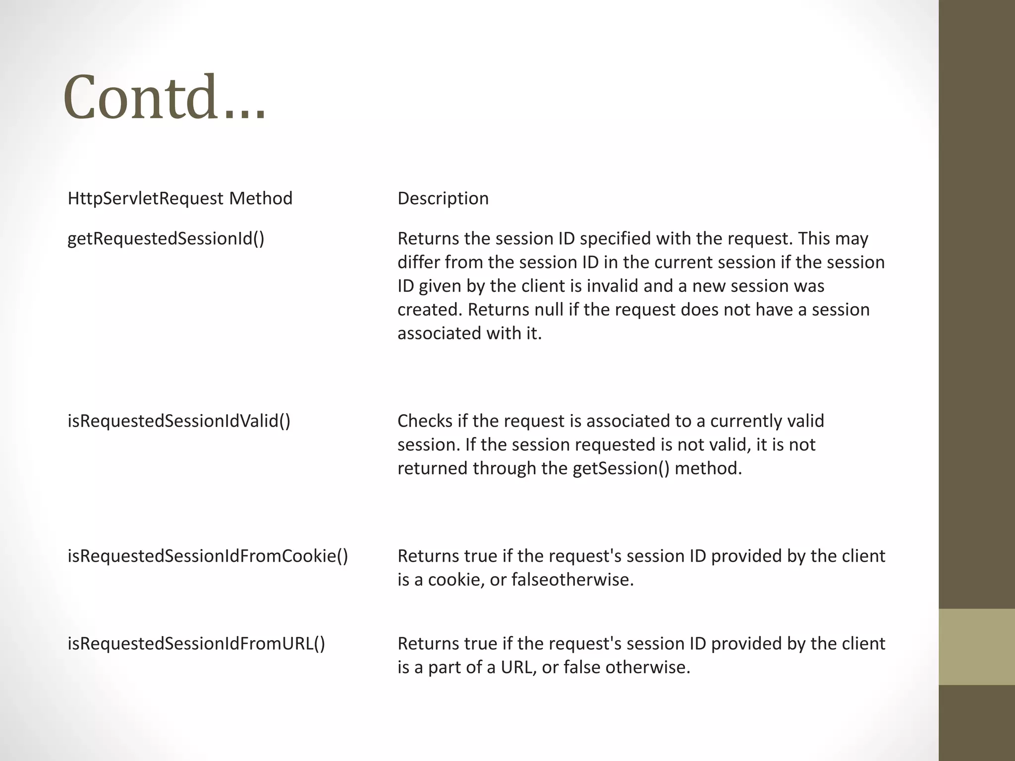 Contd… HttpServletRequest Method Description getRequestedSessionId() Returns the session ID specified with the request. This may differ from the session ID in the current session if the session ID given by the client is invalid and a new session was created. Returns null if the request does not have a session associated with it. isRequestedSessionIdValid() Checks if the request is associated to a currently valid session. If the session requested is not valid, it is not returned through the getSession() method. isRequestedSessionIdFromCookie() Returns true if the request's session ID provided by the client is a cookie, or falseotherwise. isRequestedSessionIdFromURL() Returns true if the request's session ID provided by the client is a part of a URL, or false otherwise. 