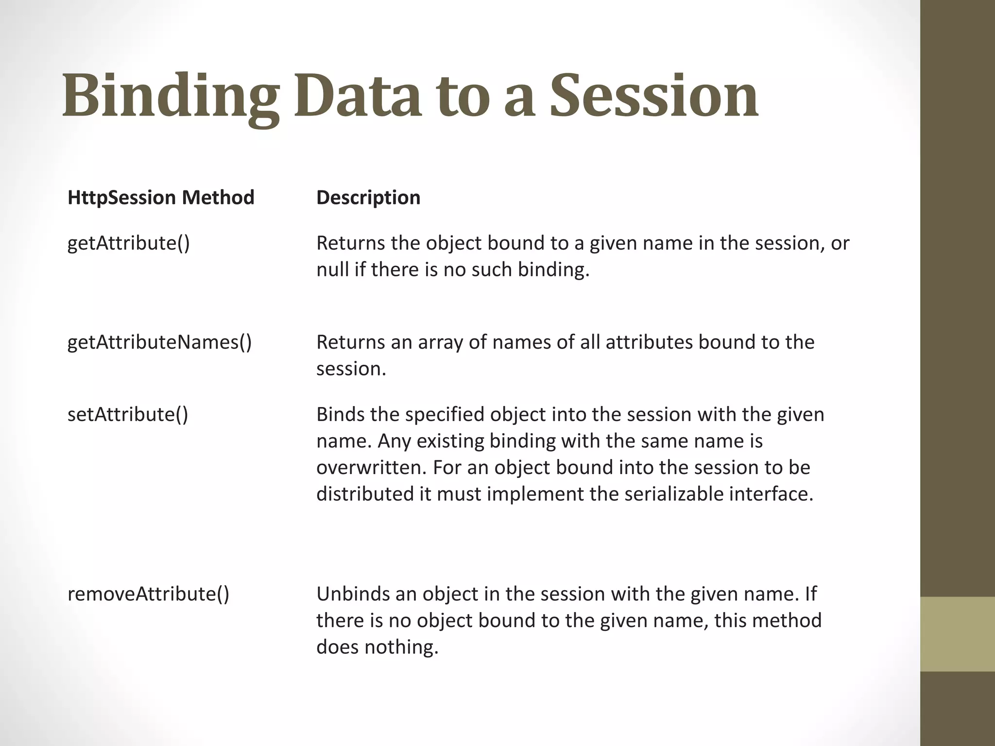 Binding Data to a Session HttpSession Method Description getAttribute() Returns the object bound to a given name in the session, or null if there is no such binding. getAttributeNames() Returns an array of names of all attributes bound to the session. setAttribute() Binds the specified object into the session with the given name. Any existing binding with the same name is overwritten. For an object bound into the session to be distributed it must implement the serializable interface. removeAttribute() Unbinds an object in the session with the given name. If there is no object bound to the given name, this method does nothing. 
