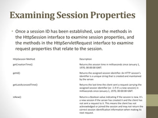 Http session (Java) | PPT