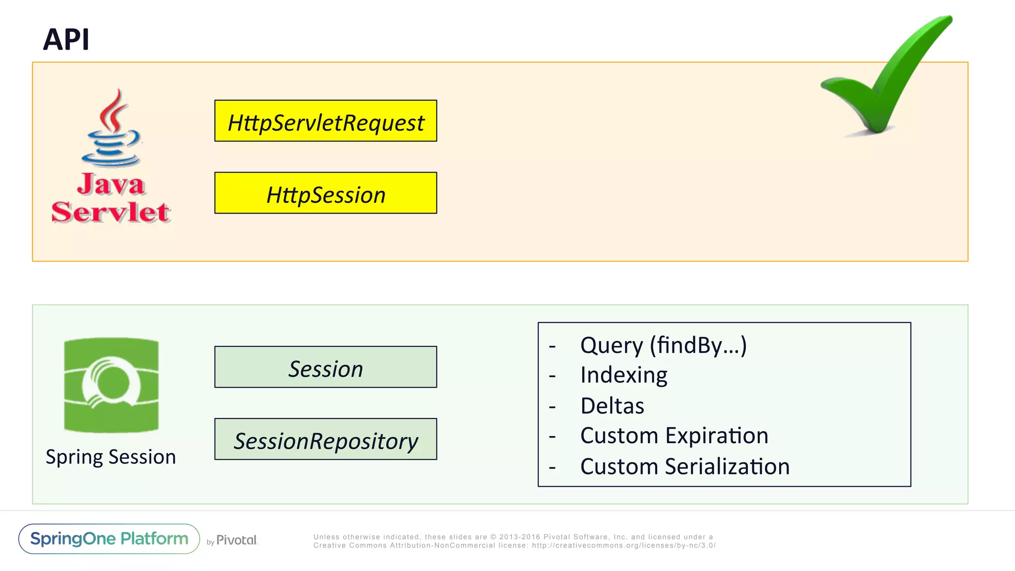 Unless otherwise indicated, these slides are © 2013-2016 Pivotal Software, Inc. and licensed under a
Creative Commons Attribution-NonCommercial license: http://creativecommons.org/licenses/by-nc/3.0/
H,pServletRequest	
H,pSession	
Session	
SessionRepository	
API	
Spring	Session		
-  Query	(ﬁndBy…)	
-  Indexing	
-  Deltas	
-  Custom	ExpiraXon	
-  Custom	SerializaXon	
 