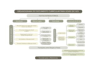 DCGO ampliado ensino fundamental anos finais | PDF