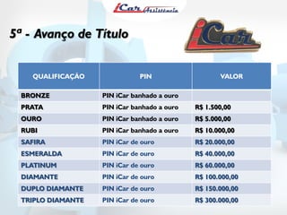 5ª - Avanço de Título
QUALIFICAÇÃO PIN VALOR
BRONZE PIN iCar banhado a ouro
PRATA PIN iCar banhado a ouro R$ 1.500,00
OURO PIN iCar banhado a ouro R$ 5.000,00
RUBI PIN iCar banhado a ouro R$ 10.000,00
SAFIRA PIN iCar de ouro R$ 20.000,00
ESMERALDA PIN iCar de ouro R$ 40.000,00
PLATINUM PIN iCar de ouro R$ 60.000,00
DIAMANTE PIN iCar de ouro R$ 100.000,00
DUPLO DIAMANTE PIN iCar de ouro R$ 150.000,00
TRIPLO DIAMANTE PIN iCar de ouro R$ 300.000,00
 