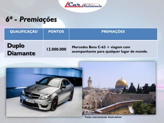 6ª - Premiações
Fotos meramente ilustrativas
QUALIFICAÇÃO PONTOS PREMIAÇÕES
Duplo
Diamante
12.000.000
Mercedes Bens C-63 + viagem com
acompanhante para qualquer lugar do mundo.
 