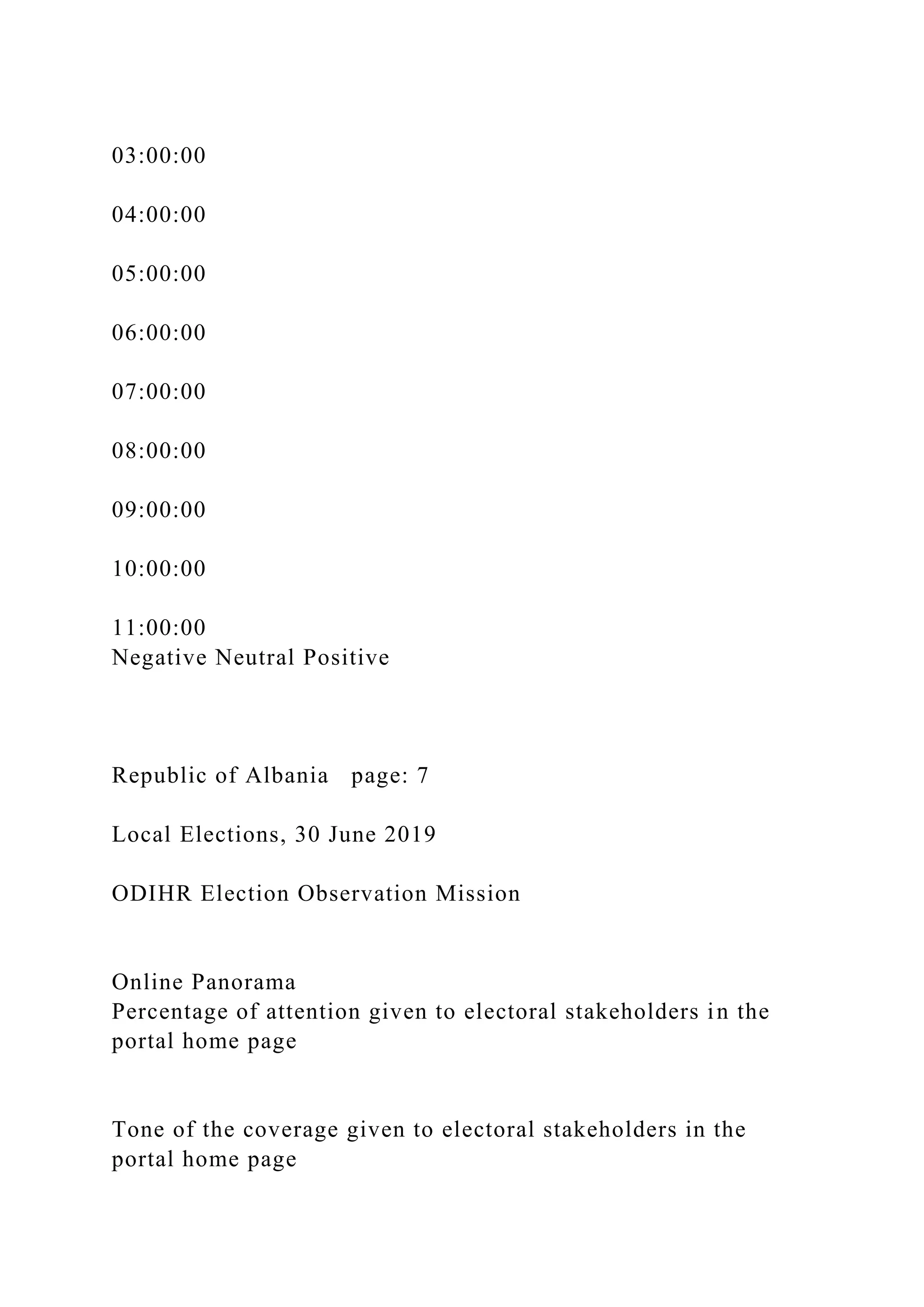 03:00:00
04:00:00
05:00:00
06:00:00
07:00:00
08:00:00
09:00:00
10:00:00
11:00:00
Negative Neutral Positive
Republic of Albania page: 7
Local Elections, 30 June 2019
ODIHR Election Observation Mission
Online Panorama
Percentage of attention given to electoral stakeholders in the
portal home page
Tone of the coverage given to electoral stakeholders in the
portal home page
 