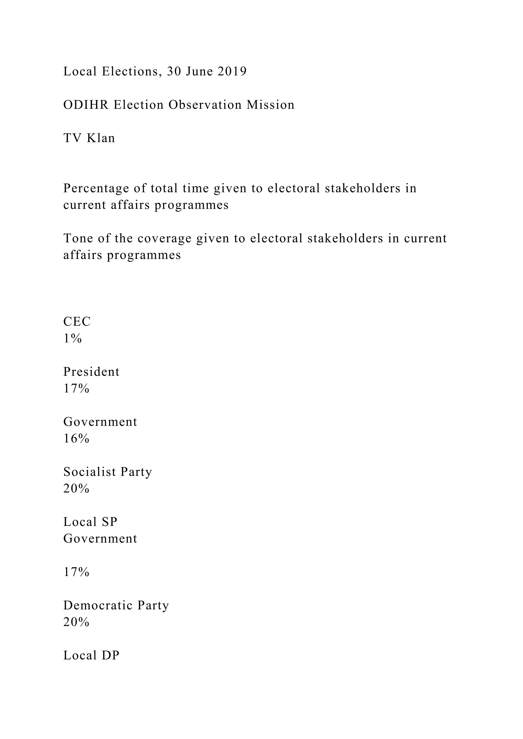 Local Elections, 30 June 2019
ODIHR Election Observation Mission
TV Klan
Percentage of total time given to electoral stakeholders in
current affairs programmes
Tone of the coverage given to electoral stakeholders in current
affairs programmes
CEC
1%
President
17%
Government
16%
Socialist Party
20%
Local SP
Government
17%
Democratic Party
20%
Local DP
 