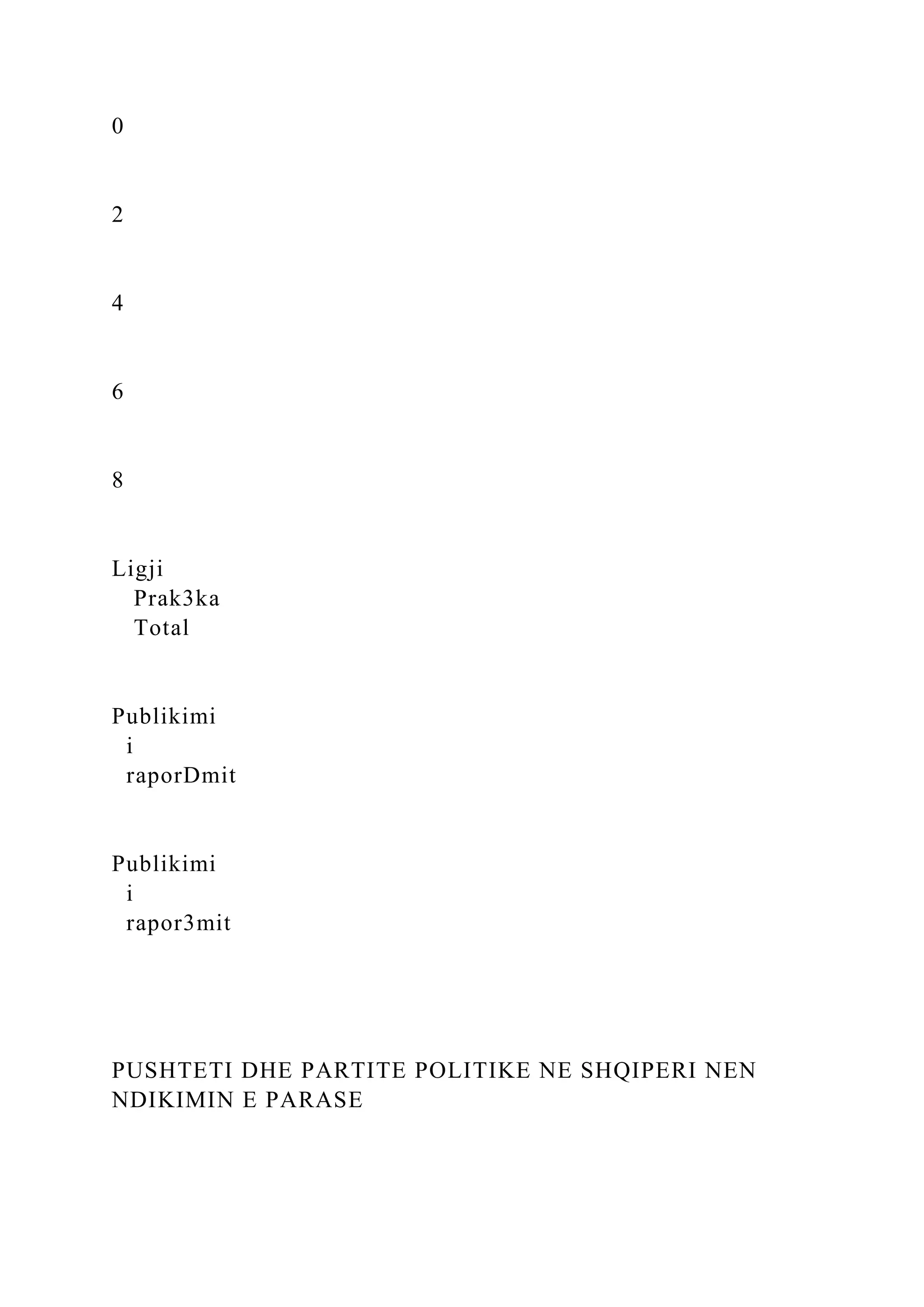 0
2
4
6
8
Ligji
Prak3ka
Total
Publikimi
i
raporDmit
Publikimi
i
rapor3mit
PUSHTETI DHE PARTITE POLITIKE NE SHQIPERI NEN
NDIKIMIN E PARASE
 