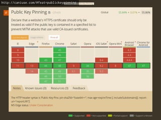 HTTPS + Let's Encrypt