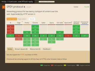 https://www.owasp.org/index.php/Transport_Layer_Protection_Cheat_Sheet#Server_Protocol_a
nd_Cipher_Configuration
SSL 1
SSL...