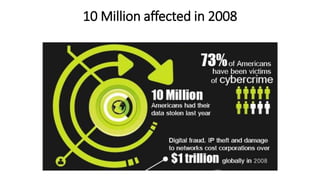 10 Million affected in 2008
 