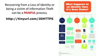 http://tinyurl.com/JDHTTPS
Recovering from a Loss of Identity or
being a victim of information Theft
can be a PAINFUL process.
 