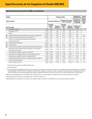 22
Especificaciones de los Cargadores de Ruedas 950L/962L
Especificaciones de operación del 950L con cucharones
Varillaje Varillaje estándar
Varillaje de le-
vantamiento alto
Cambio
del vari-
llaje de
levanta-
miento
alto*
Tipo de cucharón Uso general: QC Fusion
Manipulación de mate-
riales: con pasador
Manipulación
de materiales:
con pasador
Tipo de cuchilla
Cuchillas
emperna-
das
Dientes y
segmentos
Cuchillas
emperna-
das
Dientes y
segmentos
Cuchillas em-
pernadas
Capacidad: nominal m3
3,10 3,10 3,40 3,40 3,40
Capacidad: 110 % m3
3,41 3,41 3,74 3,74 3,74
Ancho mm 2.927 2.994 2.927 2.994 2.927
16† Espacio libre de descarga en levantamiento máximo y descarga a 45° mm 2.814 2.697 2.721 2.596 3.216 495
17† Alcance en levantamiento máximo y descarga a 45° mm 1.355 1.467 1.291 1.393 1.359 67
Alcance con el brazo de levantamiento horizontal y el
cucharón horizontal
mm 2.682 2.843 2.722 2.883 3.128 405
A† Profundidad de excavación mm 97 97 97 97 119 21
12† Longitud total mm 8.130 8.304 8.170 8.344 8.821 652
B† Altura total con el cucharón en la posición de levantamiento máximo mm 5.468 5.468 5.539 5.539 6.035 496
Radio del círculo de espacio libre del cargador con el cucharón
en la posición de acarreo
mm 6.693 6.776 6.708 6.790 6.903 391
Carga límite de equilibrio estático, recto (ISO)** kg 12.009 11.870 12.321 12.181 11.622 -776
Carga límite de equilibrio estático, recto (neumático rígido)** kg 12.689 12.548 13.002 12.860 12.235 -854
Carga límite de equilibrio estático, articulado (ISO)** kg 10.340 10.201 10.652 10.511 9.941 -780
Carga límite de equilibrio estático, articulado (neumático rígido)** kg 11.026 10.885 11.339 11.197 10.572 -845
Fuerza de desprendimiento kN 145 143 140 139 132 -8
Peso en orden de trabajo kg 18.614 18.722 18.216 18.324 19.353 1.137
† La ilustración se muestra con tablas de dimensiones.
* Valores máximos.
** Las cargas límites de equilibrio estático y los pesos en orden de trabajo que se muestran se basan en una configuración de máquina global con neumáticos
radiales Michelin 23.5R25 XHA2 L3, depósitos de fluidos llenos, operador, contrapeso estándar, arranque en frío, guardabarros de desplazamiento por
carretera, Product Link, ejes diferenciales abiertos/abiertos (delanteros/traseros), protector del tren de fuerza, dirección secundaria e insonorización.
(ISO) Cumple completamente la norma ISO 14397-1 (2007) secciones 1 a 6, que requiere la verificación del 2 % entre los cálculos y las pruebas.
(Neumático rígido) Cumple con la norma ISO 14397-1 (2007) secciones 1 a 5.
Hay disponibles otros cucharones y las ofertas varían según la región. Consulte a su distribuidor de Cat local para obtener más detalles.
 