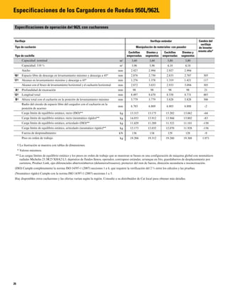 26
Especificaciones de los Cargadores de Ruedas 950L/962L
Especificaciones de operación del 962L con cucharones
Varillaje Varillaje estándar Cambio del
varillaje
de levanta-
miento alto*
Tipo de cucharón Manipulación de materiales: con pasador
Tipo de cuchilla
Cuchillas
empernadas
Dientes y
segmentos
Cuchillas
empernadas
Dientes y
segmentos
Capacidad: nominal m3
3,60 3,60 3,80 3,80
Capacidad: 110 % m3
3,96 3,96 4,18 4,18
Ancho mm 2.927 2.994 2.927 2.994
16† Espacio libre de descarga en levantamiento máximo y descarga a 45° mm 2.876 2.750 2.833 2.707 305
17† Alcance en levantamiento máximo y descarga a 45° mm 1.276 1.378 1.319 1.421 117
Alcance con el brazo de levantamiento horizontal y el cucharón horizontal mm 2.872 3.033 2.933 3.094 305
A† Profundidad de excavación mm 98 98 98 98 21
12† Longitud total mm 8.497 8.670 8.558 8.731 485
B† Altura total con el cucharón en la posición de levantamiento máximo mm 5.779 5.779 5.828 5.828 306
Radio del círculo de espacio libre del cargador con el cucharón en la
posición de acarreo
mm 6.785 6.869 6.803 6.888 -2
Carga límite de equilibrio estático, recto (ISO)** kg 13.315 13.175 13.202 13.062 -64
Carga límite de equilibrio estático, recto (neumático rígido)** kg 14.053 13.912 13.944 13.802 -83
Carga límite de equilibrio estático, articulado (ISO)** kg 11.429 11.289 11.322 11.181 -150
Carga límite de equilibrio estático, articulado (neumático rígido)** kg 12.173 12.032 12.070 11.928 -156
Fuerza de desprendimiento kN 136 134 129 128 -9
Peso en orden de trabajo kg 19.204 19.312 19.260 19.368 1.071
† La ilustración se muestra con tablas de dimensiones.
* Valores máximos.
** Las cargas límites de equilibrio estático y los pesos en orden de trabajo que se muestran se basan en una configuración de máquina global con neumáticos
radiales Michelin 23.5R25 XHA2 L3, depósitos de fluidos llenos, operador, contrapeso estándar, arranque en frío, guardabarros de desplazamiento por
carretera, Product Link, ejes diferenciales abiertos/abiertos (delanteros/traseros), protector del tren de fuerza, dirección secundaria e insonorización.
(ISO) Cumple completamente la norma ISO 14397-1 (2007) secciones 1 a 6, que requiere la verificación del 2 % entre los cálculos y las pruebas.
(Neumático rígido) Cumple con la norma ISO 14397-1 (2007) secciones 1 a 5.
Hay disponibles otros cucharones y las ofertas varían según la región. Consulte a su distribuidor de Cat local para obtener más detalles.
 