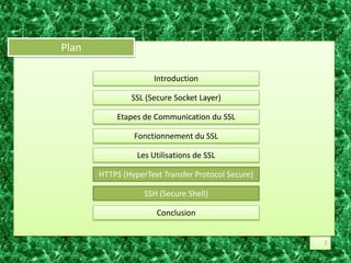 PlanIntroductionSSL (Secure Socket Layer)Etapes de Communication du SSLFonctionnement du SSLLes Utilisations de SSLHTTPS (HyperText Transfer Protocol Secure)SSH (Secure Shell)Conclusion2