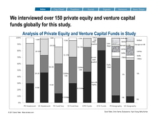 equity origination