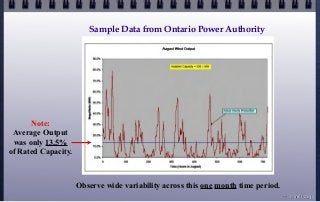 Sample Data from Ontario Power Authority
Observe wide variability across this one month time period.
Note:
Average Output
was only 13.5%
of Rated Capacity.
© john droz, jr.
 