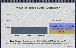 What is “Base Load” Demand?
© john droz, jr.
Base Load: what is needed 24/7 (about 50% of the total)
[This is a predictable underlying demand that is quite consistent throughout the year.]
0
1000
2000
3000
Monday Tuesday Wednesday
MWofElectricity
Base Load
Can Wind Energy Supply
“Base Load” Power?
NO.
 