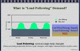 What is “Load Following” Demand?
0
1000
2000
3000
Monday Tuesday Wednesday
MWofElectricity
© john droz, jr.
Load Following: normal usage daily changes
[These are fairly predictable 24 hour cyclic changes, with higher demand before & after work.]
Can Wind Energy Supply
“Load Following” Power?
NO.
Base Load
Load Following
 
