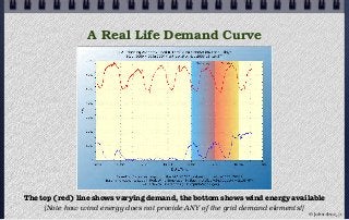 A Real Life Demand Curve
© john droz, jr.
The top (red) line shows varying demand, the bottom shows wind energy available
[Note how wind energy does not provide ANY of the grid demand elements!]
 