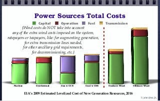 Power Sources Total Costs
Nuclear Geothermal Gas w CCS Coal w CSS Onshore Wind Offshore Wind
Capital Operation Fuel Transmission
EIA’s 2009 Estimated Levelized Cost of New Generation Resources, 2016
{Wind costs do NOT take into account
any of the extra wind costs imposed on the system,
ratepayers or taxpayers, like: for augmenting generation,
for extra transmission lines needed,
for other ancillary grid requirements,
for decommissioning, etc.}
© john droz, jr.
 
