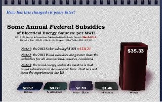 $0.57 $0.60 $2.10 $1.46 $35.33
Coal Nuclear Nat Gas Hydro Wind
Some Annual Federal Subsidies
of Electrical Energy Sources: per MWH
2013 US Energy Information Administration Subsidy Report: March 2015
[Direct + Tax + R&D + Electricity Support] {EIA Tables ES4 & ES5}
$35.33
How has this changed six years later?
Note 1: the 2013 Solar subsidy/MWH = $231.21
Note 2: the 2013 Wind subsidies are greater than the
subsidies for all conventional sources, combined.
Note 3: the wind energy lobbyists mantra is that
wind subsidies will decline over time. That has not
been the experience in the US.
 