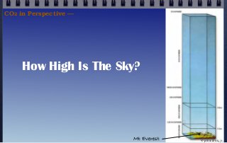 How High Is The Sky?
CO2 in Perspective —
© john droz, jr.
Mt Everest
 