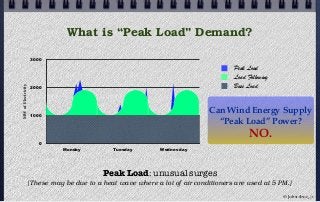 What is “Peak Load” Demand?
0
1000
2000
3000
Monday Tuesday Wednesday
MWofElectricity
© john droz, jr.
Peak Load: unusual surges
[These may be due to a heat wave where a lot of air conditioners are used at 5 PM.]
Base Load
Load Following
Peak Load
Can Wind Energy Supply
“Peak Load” Power?
NO.
 