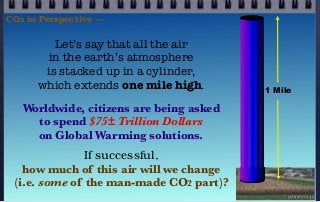 Let’s say that all the air
in the earth’s atmosphere
is stacked up in a cylinder,
which extends one mile high.
Worldwide, citizens are being asked
to spend $75± Trillion Dollars
on Global Warming solutions.
If successful,
how much of this air will we change
(i.e. some of the man-made CO2 part)?
1 Mile
CO2 in Perspective —
© john droz, jr.
 