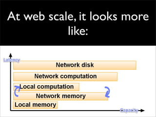 Improving Running Components at Twitter