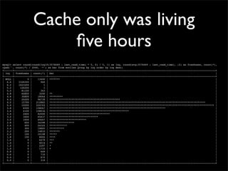 Cache only was living
                         ﬁve hours
mysql> select round(round(log10(3576669 - last_read_time) * 5, 0)...