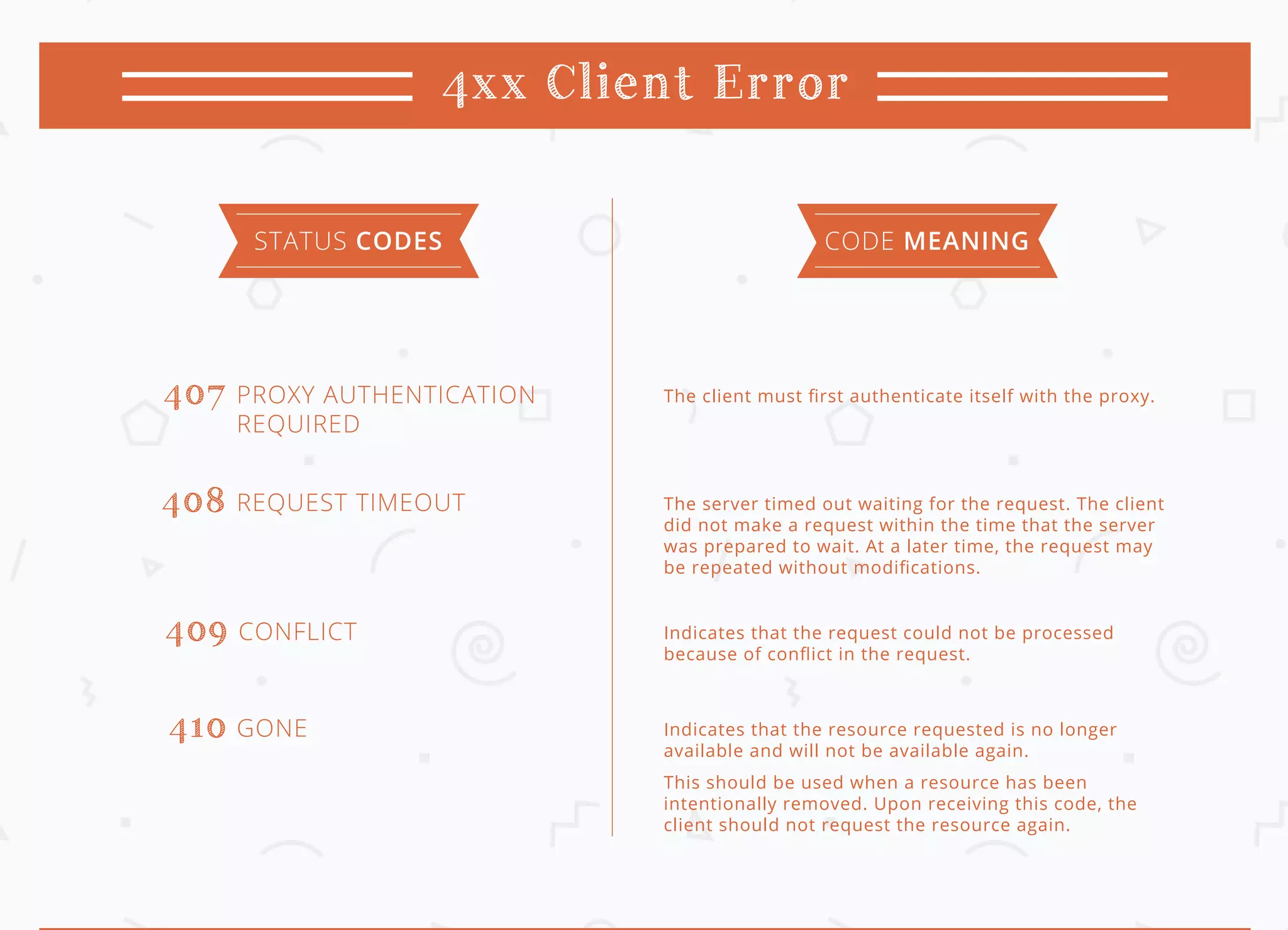 HTTP Status Codes Cheat Sheet: An Exhaustive List | PDF