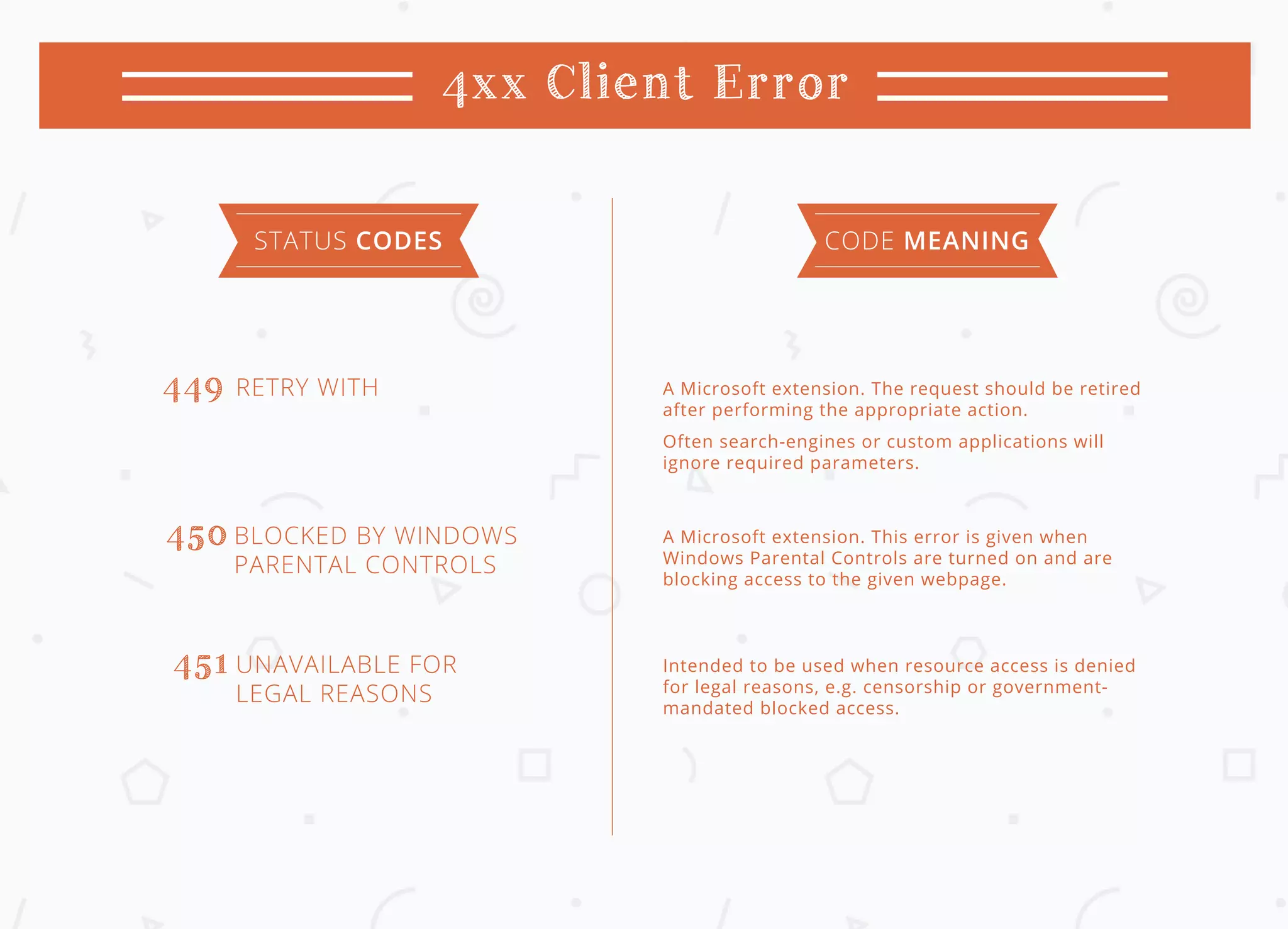 Http status codes cheat sheet an exhaustive list pdf