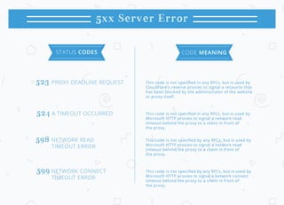 Proxy Error Codes - http Status Codes