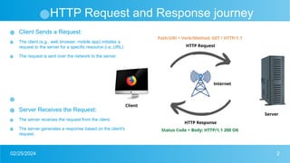 HTTP Status Codes you should know and use while building APIs | PPTX