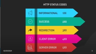 HTTP Status Codes you should know and use while building APIs | PPTX