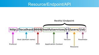 Resource/Endpoint/API
4
02/25/2024
 