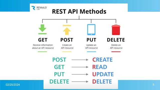 HTTP Status Codes you should know and use while building APIs | PPTX