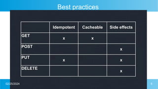 Best practices
6
02/25/2024
 