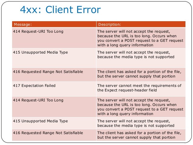 Request timeout header. Ошибка 415. bitvision ошибка 415. ошибка 408 request timeout. 415 unsupported media type.