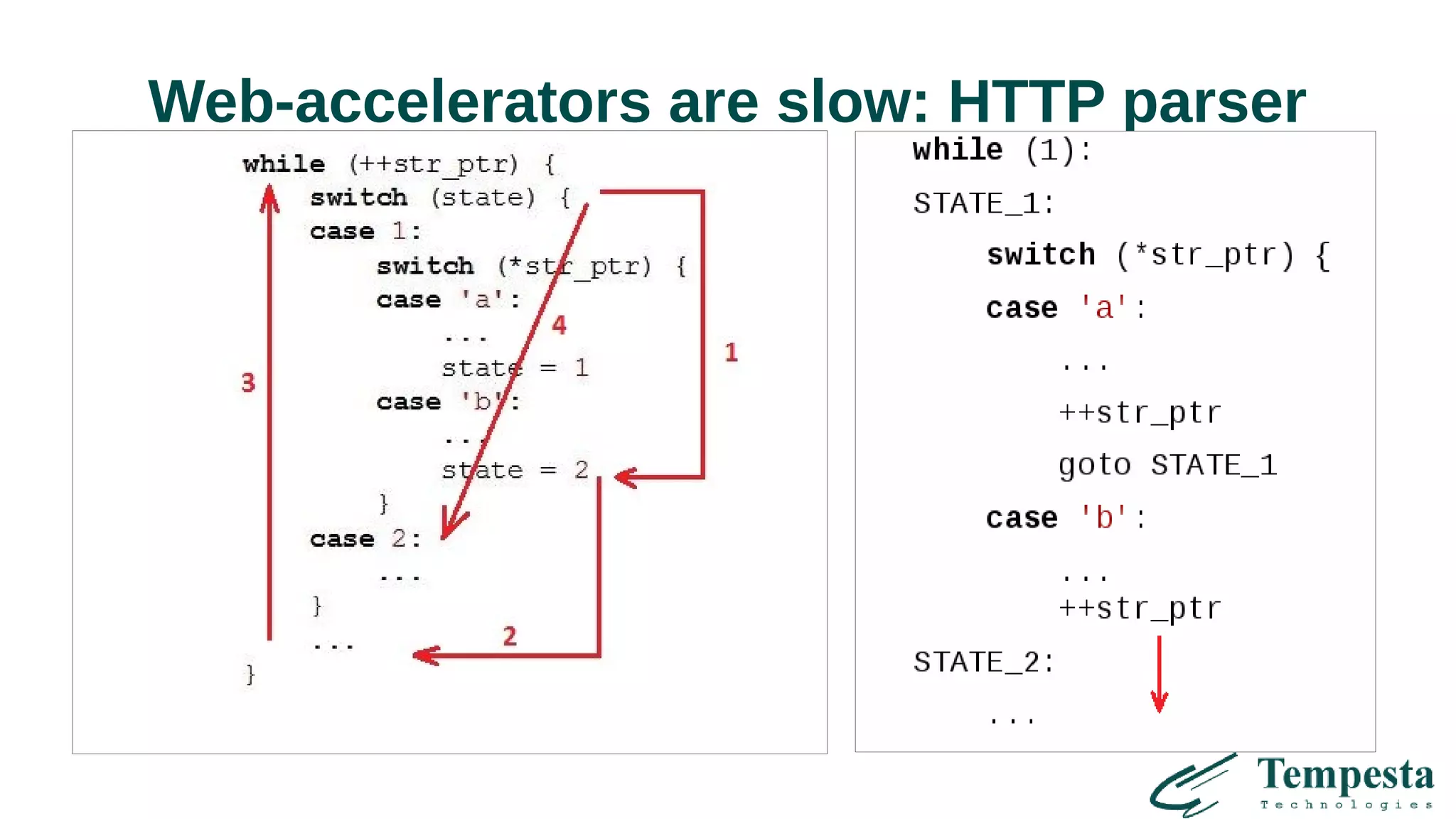 Web-accelerators are slow: HTTP parser
 