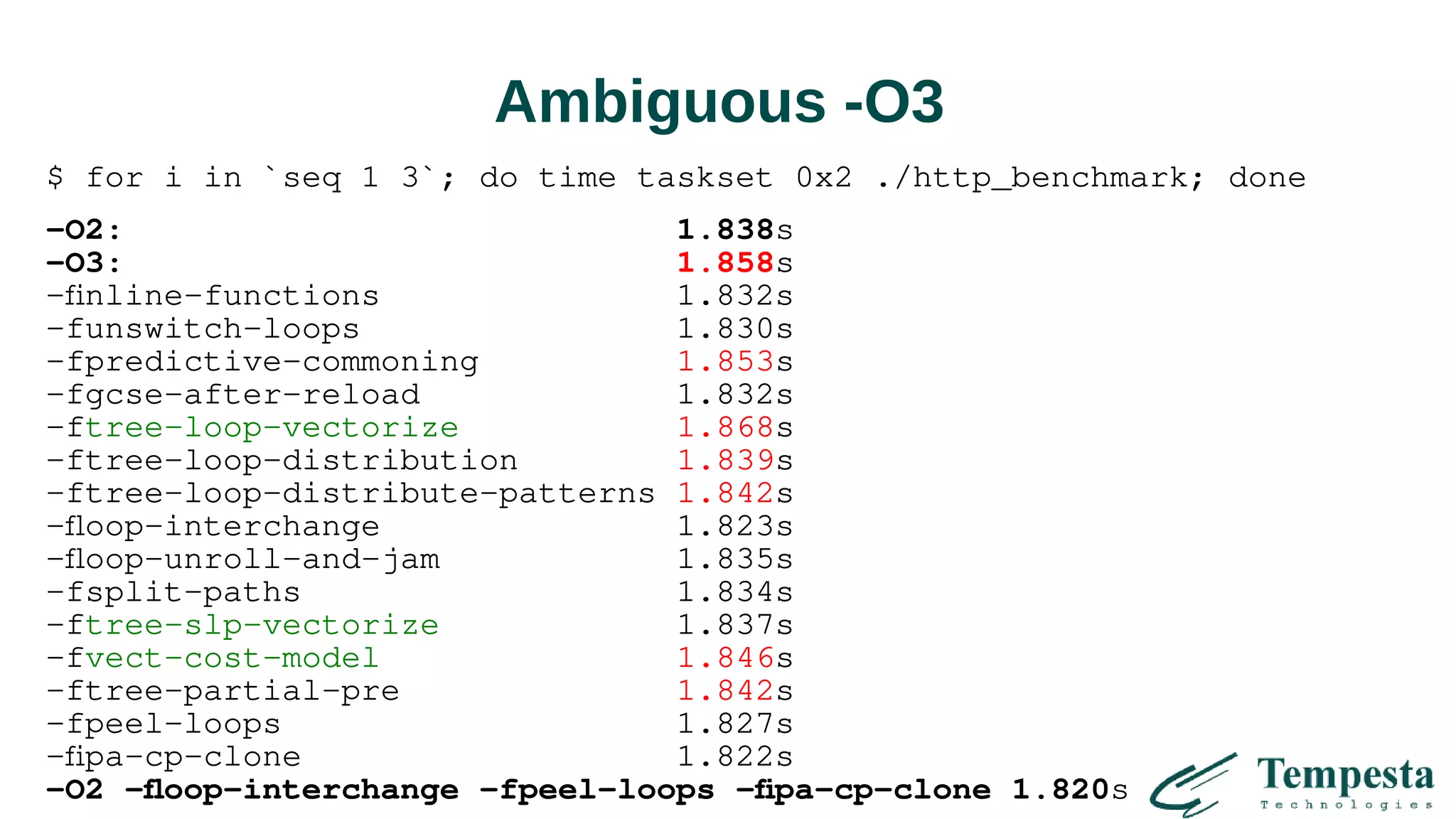 Ambiguous -O3
$ for i in `seq 1 3`; do time taskset 0x2 ./http_benchmark; done
-O2: 1.838s
-O3: 1.858s
-finline-functions 1.832s
-funswitch-loops 1.830s
-fpredictive-commoning 1.853s
-fgcse-after-reload 1.832s
-ftree-loop-vectorize 1.868s
-ftree-loop-distribution 1.839s
-ftree-loop-distribute-patterns 1.842s
-floop-interchange 1.823s
-floop-unroll-and-jam 1.835s
-fsplit-paths 1.834s
-ftree-slp-vectorize 1.837s
-fvect-cost-model 1.846s
-ftree-partial-pre 1.842s
-fpeel-loops 1.827s
-fipa-cp-clone 1.822s
-O2 -floop-interchange -fpeel-loops -fipa-cp-clone 1.820s
 