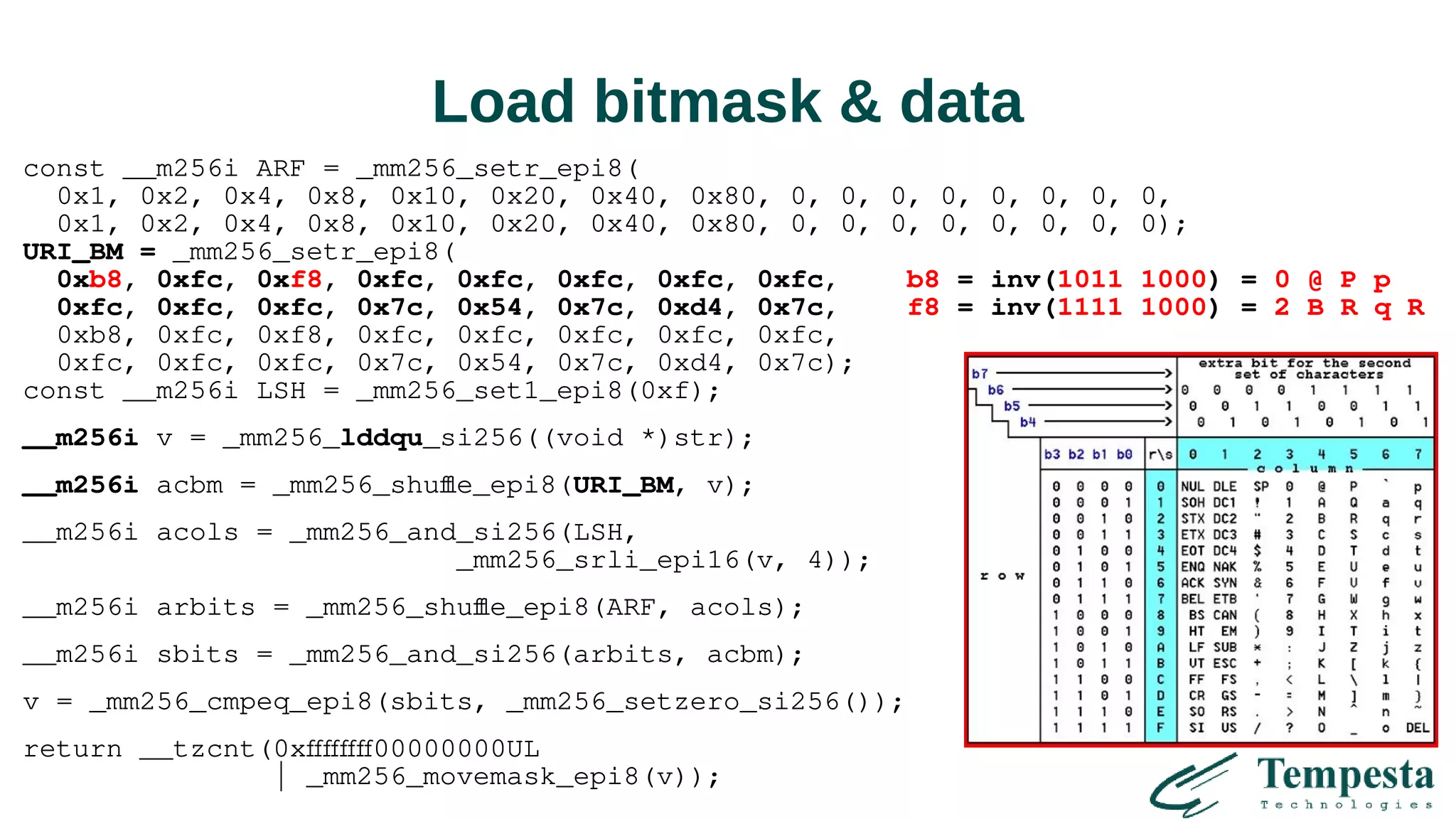 Load bitmask & data
const __m256i ARF = _mm256_setr_epi8(
0x1, 0x2, 0x4, 0x8, 0x10, 0x20, 0x40, 0x80, 0, 0, 0, 0, 0, 0, 0, 0,
0x1, 0x2, 0x4, 0x8, 0x10, 0x20, 0x40, 0x80, 0, 0, 0, 0, 0, 0, 0, 0);
URI_BM = _mm256_setr_epi8(
0xb8, 0xfc, 0xf8, 0xfc, 0xfc, 0xfc, 0xfc, 0xfc, b8 = inv(1011 1000) = 0 @ P p
0xfc, 0xfc, 0xfc, 0x7c, 0x54, 0x7c, 0xd4, 0x7c, f8 = inv(1111 1000) = 2 B R q R
0xb8, 0xfc, 0xf8, 0xfc, 0xfc, 0xfc, 0xfc, 0xfc,
0xfc, 0xfc, 0xfc, 0x7c, 0x54, 0x7c, 0xd4, 0x7c);
const __m256i LSH = _mm256_set1_epi8(0xf);
__m256i v = _mm256_lddqu_si256((void *)str);
__m256i acbm = _mm256_shuffle_epi8(URI_BM, v);
__m256i acols = _mm256_and_si256(LSH,
_mm256_srli_epi16(v, 4));
__m256i arbits = _mm256_shuffle_epi8(ARF, acols);
__m256i sbits = _mm256_and_si256(arbits, acbm);
v = _mm256_cmpeq_epi8(sbits, _mm256_setzero_si256());
return __tzcnt(0xffffffff00000000UL
| _mm256_movemask_epi8(v));
 