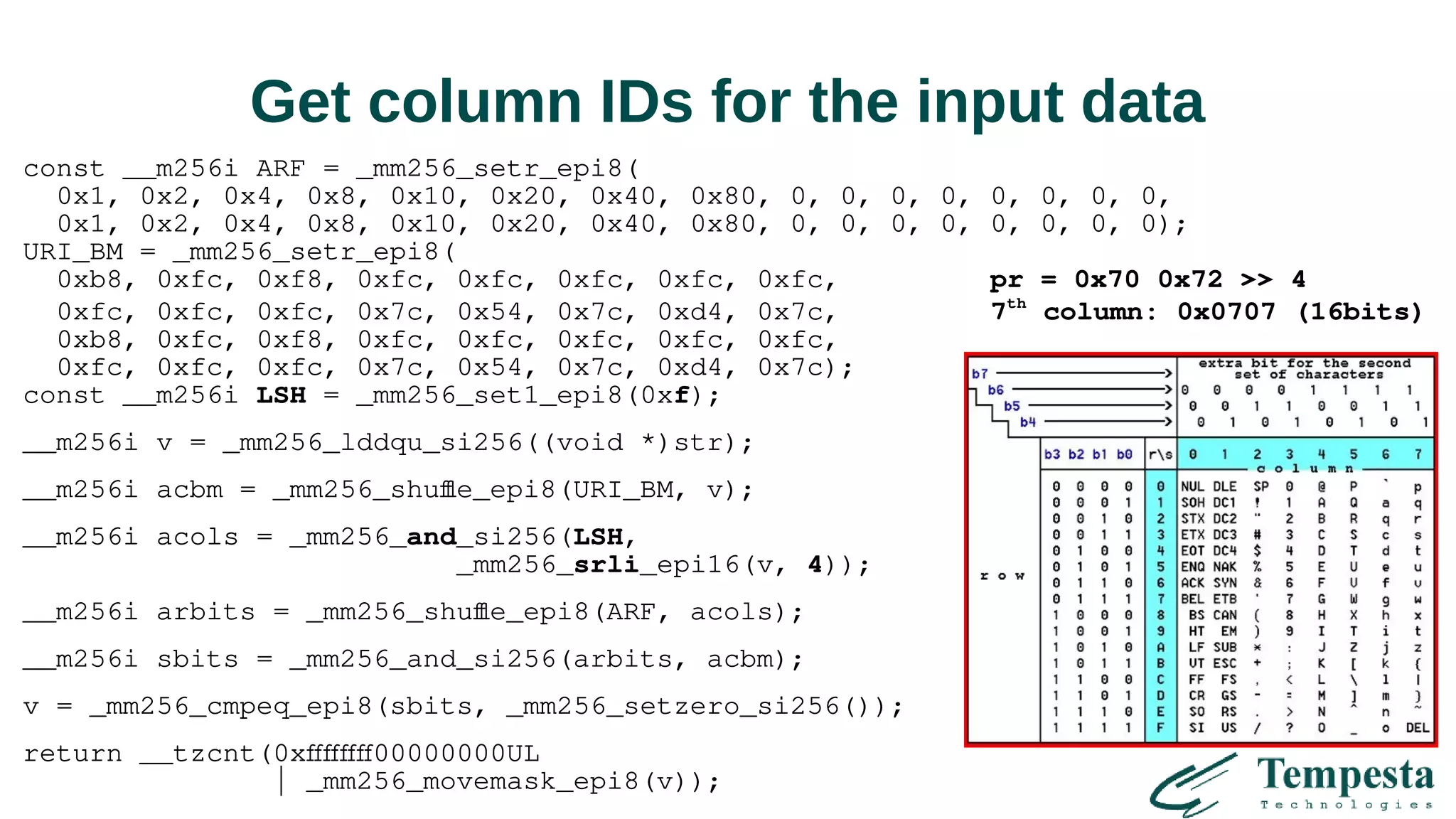 Get column IDs for the input data
const __m256i ARF = _mm256_setr_epi8(
0x1, 0x2, 0x4, 0x8, 0x10, 0x20, 0x40, 0x80, 0, 0, 0, 0, 0, 0, 0, 0,
0x1, 0x2, 0x4, 0x8, 0x10, 0x20, 0x40, 0x80, 0, 0, 0, 0, 0, 0, 0, 0);
URI_BM = _mm256_setr_epi8(
0xb8, 0xfc, 0xf8, 0xfc, 0xfc, 0xfc, 0xfc, 0xfc, pr = 0x70 0x72 >> 4
0xfc, 0xfc, 0xfc, 0x7c, 0x54, 0x7c, 0xd4, 0x7c, 7th
column: 0x0707 (16bits)
0xb8, 0xfc, 0xf8, 0xfc, 0xfc, 0xfc, 0xfc, 0xfc,
0xfc, 0xfc, 0xfc, 0x7c, 0x54, 0x7c, 0xd4, 0x7c);
const __m256i LSH = _mm256_set1_epi8(0xf);
__m256i v = _mm256_lddqu_si256((void *)str);
__m256i acbm = _mm256_shuffle_epi8(URI_BM, v);
__m256i acols = _mm256_and_si256(LSH,
_mm256_srli_epi16(v, 4));
__m256i arbits = _mm256_shuffle_epi8(ARF, acols);
__m256i sbits = _mm256_and_si256(arbits, acbm);
v = _mm256_cmpeq_epi8(sbits, _mm256_setzero_si256());
return __tzcnt(0xffffffff00000000UL
| _mm256_movemask_epi8(v));
 