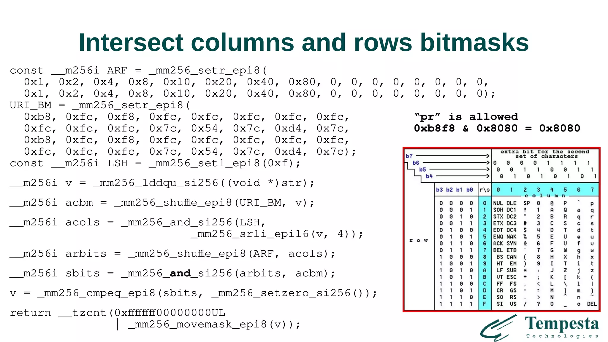 Intersect columns and rows bitmasks
const __m256i ARF = _mm256_setr_epi8(
0x1, 0x2, 0x4, 0x8, 0x10, 0x20, 0x40, 0x80, 0, 0, 0, 0, 0, 0, 0, 0,
0x1, 0x2, 0x4, 0x8, 0x10, 0x20, 0x40, 0x80, 0, 0, 0, 0, 0, 0, 0, 0);
URI_BM = _mm256_setr_epi8(
0xb8, 0xfc, 0xf8, 0xfc, 0xfc, 0xfc, 0xfc, 0xfc, “pr” is allowed
0xfc, 0xfc, 0xfc, 0x7c, 0x54, 0x7c, 0xd4, 0x7c, 0xb8f8 & 0x8080 = 0x8080
0xb8, 0xfc, 0xf8, 0xfc, 0xfc, 0xfc, 0xfc, 0xfc,
0xfc, 0xfc, 0xfc, 0x7c, 0x54, 0x7c, 0xd4, 0x7c);
const __m256i LSH = _mm256_set1_epi8(0xf);
__m256i v = _mm256_lddqu_si256((void *)str);
__m256i acbm = _mm256_shuffle_epi8(URI_BM, v);
__m256i acols = _mm256_and_si256(LSH,
_mm256_srli_epi16(v, 4));
__m256i arbits = _mm256_shuffle_epi8(ARF, acols);
__m256i sbits = _mm256_and_si256(arbits, acbm);
v = _mm256_cmpeq_epi8(sbits, _mm256_setzero_si256());
return __tzcnt(0xffffffff00000000UL
| _mm256_movemask_epi8(v));
 