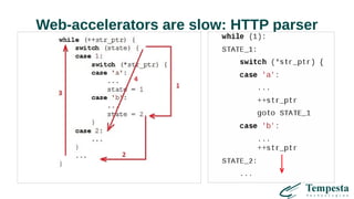 Web-accelerators are slow: HTTP parser
 