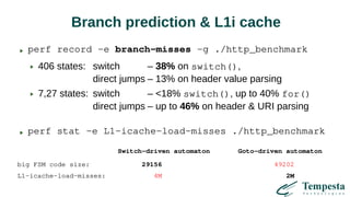 Branch prediction & L1i cache
perf record -e branch-misses -g ./http_benchmark
406 states: switch – 38% on switch(),
direct jumps – 13% on header value parsing
7,27 states: switch – <18% switch(), up to 40% for()
direct jumps – up to 46% on header & URI parsing
perf stat -e L1-icache-load-misses ./http_benchmark
Switch-driven automaton Goto-driven automaton
big FSM code size: 29156 49202
L1-icache-load-misses: 4M 2M
 