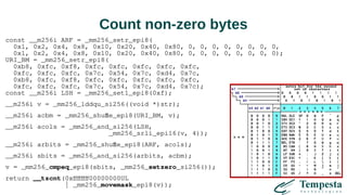 Count non-zero bytes
const __m256i ARF = _mm256_setr_epi8(
0x1, 0x2, 0x4, 0x8, 0x10, 0x20, 0x40, 0x80, 0, 0, 0, 0, 0, 0, 0, 0,
0x1, 0x2, 0x4, 0x8, 0x10, 0x20, 0x40, 0x80, 0, 0, 0, 0, 0, 0, 0, 0);
URI_BM = _mm256_setr_epi8(
0xb8, 0xfc, 0xf8, 0xfc, 0xfc, 0xfc, 0xfc, 0xfc,
0xfc, 0xfc, 0xfc, 0x7c, 0x54, 0x7c, 0xd4, 0x7c,
0xb8, 0xfc, 0xf8, 0xfc, 0xfc, 0xfc, 0xfc, 0xfc,
0xfc, 0xfc, 0xfc, 0x7c, 0x54, 0x7c, 0xd4, 0x7c);
const __m256i LSH = _mm256_set1_epi8(0xf);
__m256i v = _mm256_lddqu_si256((void *)str);
__m256i acbm = _mm256_shuffle_epi8(URI_BM, v);
__m256i acols = _mm256_and_si256(LSH,
_mm256_srli_epi16(v, 4));
__m256i arbits = _mm256_shuffle_epi8(ARF, acols);
__m256i sbits = _mm256_and_si256(arbits, acbm);
v = _mm256_cmpeq_epi8(sbits, _mm256_setzero_si256());
return __tzcnt(0xffffffff00000000UL
| _mm256_movemask_epi8(v));
 