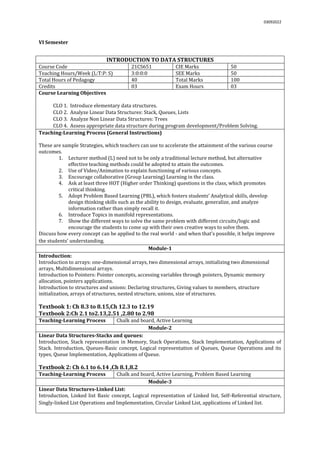 03092022
VI Semester
INTRODUCTION TO DATA STRUCTURES
Course Code 21CS651 CIE Marks 50
Teaching Hours/Week (L:T:P: S) 3:0:0:0 SEE Marks 50
Total Hours of Pedagogy 40 Total Marks 100
Credits 03 Exam Hours 03
Course Learning Objectives
CLO 1. Introduce elementary data structures.
CLO 2. Analyze Linear Data Structures: Stack, Queues, Lists
CLO 3. Analyze Non Linear Data Structures: Trees
CLO 4. Assess appropriate data structure during program development/Problem Solving.
Teaching-Learning Process (General Instructions)
These are sample Strategies, which teachers can use to accelerate the attainment of the various course
outcomes.
1. Lecturer method (L) need not to be only a traditional lecture method, but alternative
effective teaching methods could be adopted to attain the outcomes.
2. Use of Video/Animation to explain functioning of various concepts.
3. Encourage collaborative (Group Learning) Learning in the class.
4. Ask at least three HOT (Higher order Thinking) questions in the class, which promotes
critical thinking.
5. Adopt Problem Based Learning (PBL), which fosters students’ Analytical skills, develop
design thinking skills such as the ability to design, evaluate, generalize, and analyze
information rather than simply recall it.
6. Introduce Topics in manifold representations.
7. Show the different ways to solve the same problem with different circuits/logic and
encourage the students to come up with their own creative ways to solve them.
Discuss how every concept can be applied to the real world - and when that's possible, it helps improve
the students' understanding.
Module-1
Introduction:
Introduction to arrays: one-dimensional arrays, two dimensional arrays, initializing two dimensional
arrays, Multidimensional arrays.
Introduction to Pointers: Pointer concepts, accessing variables through pointers, Dynamic memory
allocation, pointers applications.
Introduction to structures and unions: Declaring structures, Giving values to members, structure
initialization, arrays of structures, nested structure, unions, size of structures.
Textbook 1: Ch 8.3 to 8.15,Ch 12.3 to 12.19
Textbook 2:Ch 2.1 to2.13,2.51 ,2.80 to 2.98
Teaching-Learning Process Chalk and board, Active Learning
Module-2
Linear Data Structures-Stacks and queues:
Introduction, Stack representation in Memory, Stack Operations, Stack Implementation, Applications of
Stack. Introduction, Queues-Basic concept, Logical representation of Queues, Queue Operations and its
types, Queue Implementation, Applications of Queue.
Textbook 2: Ch 6.1 to 6.14 ,Ch 8.1,8.2
Teaching-Learning Process Chalk and board, Active Learning, Problem Based Learning
Module-3
Linear Data Structures-Linked List:
Introduction, Linked list Basic concept, Logical representation of Linked list, Self-Referential structure,
Singly-linked List Operations and Implementation, Circular Linked List, applications of Linked list.
 