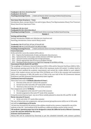 03092022
Textbook 1: Ch 15.1 ,15.3,15.4,15.8
Textbook 2: Ch 9.2.9.5
Teaching-Learning Process Chalk and board, Active Learning, Problem based learning
Module-4
Non Linear Data Structures – Trees
Introduction, Basic concept, Binary Tree and its types, Binary Tree Representation, Binary Tree Traversal,
Binary Search tree, Expression Trees.
Textbook1: Ch 16.1,16.2
Textbook2:Ch 10.1,10.2,10.4,10.6.3
Teaching-Learning Process Chalk& board, Active Learning, Problem based learning
Module-5
Sorting and Searching
Sorting: Introduction, Bubble sort, Selection sort, Insertion sort
Searching: Introduction, Linear search, Binary search.
Textbook1: Ch 17.1,17.2.2, 17.2.4, 17.3.1,17.3.2
Textbook2: Ch 11.1.,11.2,11.3,11.7,11.10.1,11.10.2
Teaching-Learning Process Chalk and board, Active Learning, Problem based learning
Course Outcomes
At the end of the course the student will be able to:
CO 1. Express the fundamentals of static and dynamic data structure.
CO 2. Summarize the various types of data structure with their operations.
CO 3. Interpret various searching and sorting techniques.
CO 4. Choose appropriate data structure in problem solving.
CO 5. Develop all data structures in a high level language for problem solving.
Assessment Details (both CIE and SEE)
The weightage of Continuous Internal Evaluation (CIE) is 50% and for Semester End Exam (SEE) is 50%.
The minimum passing mark for the CIE is 40% of the maximum marks (20 marks). A student shall be
deemed to have satisfied the academic requirements and earned the credits allotted to each subject/
course if the student secures not less than 35% (18 Marks out of 50) in the semester-end examination
(SEE), and a minimum of 40% (40 marks out of 100) in the sum total of the CIE (Continuous Internal
Evaluation) and SEE (Semester End Examination) taken together
Continuous Internal Evaluation:
Three Unit Tests each of 20 Marks (duration 01 hour)
1. First test at the end of 5th week of the semester
2. Second test at the end of the 10th week of the semester
3. Third test at the end of the 15th week of the semester
Two assignments each of 10 Marks
4. First assignment at the end of 4th week of the semester
5. Second assignment at the end of 9th week of the semester
Group discussion/Seminar/quiz any one of three suitably planned to attain the COs and POs for 20
Marks (duration 01 hours)
6. At the end of the 13th week of the semester
The sum of three tests, two assignments, and quiz/seminar/group discussion will be out of 100 marks
and will be scaled down to 50 marks
(to have less stressed CIE, the portion of the syllabus should not be common /repeated for any of the
methods of the CIE. Each method of CIE should have a different syllabus portion of the course).
CIE methods /question paper has to be designed to attain the different levels of Bloom’s taxonomy
as per the outcome defined for the course.
Semester End Examination:
Theory SEE will be conducted by University as per the scheduled timetable, with common question
 