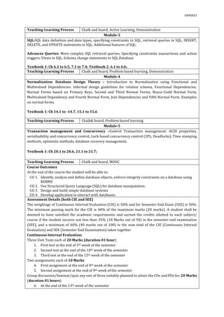 03092022
Teaching-Learning Process Chalk and board, Active Learning, Demonstration
Module-3
SQL:SQL data definition and data types, specifying constraints in SQL, retrieval queries in SQL, INSERT,
DELETE, and UPDATE statements in SQL, Additional features of SQL.
Advances Queries: More complex SQL retrieval queries, Specifying constraints asassertions and action
triggers, Views in SQL, Schema change statements in SQL.Database
Textbook 1: Ch 6.1 to 6.5, 7.1 to 7.4; Textbook 2: 6.1 to 6.6;
Teaching-Learning Process Chalk and board, Problem based learning, Demonstration
Module-4
Normalization: Database Design Theory – Introduction to Normalization using Functional and
Multivalued Dependencies: Informal design guidelines for relation schema, Functional Dependencies,
Normal Forms based on Primary Keys, Second and Third Normal Forms, Boyce-Codd Normal Form,
Multivalued Dependency and Fourth Normal Form, Join Dependencies and Fifth Normal Form. Examples
on normal forms.
Textbook 1: Ch 14.1 to -14.7, 15.1 to 15.6
Teaching-Learning Process Chalk& board, Problem based learning
Module-5
Transaction management and Concurrency –Control Transaction management: ACID properties,
serializability and concurrency control, Lock based concurrency control (2PL, Deadlocks), Time stamping
methods, optimistic methods, database recovery management.
Textbook 1: Ch 20.1 to 20.6, 21.1 to 21.7;
Teaching-Learning Process Chalk and board, MOOC
Course Outcomes
At the end of the course the student will be able to:
CO 1. Identify, analyze and define database objects, enforce integrity constraints on a database using
RDBMS
CO 2. Use Structured Query Language (SQL) for database manipulation.
CO 3. Design and build simple database systems
CO 4. Develop application to interact with databases.
Assessment Details (both CIE and SEE)
The weightage of Continuous Internal Evaluation (CIE) is 50% and for Semester End Exam (SEE) is 50%.
The minimum passing mark for the CIE is 40% of the maximum marks (20 marks). A student shall be
deemed to have satisfied the academic requirements and earned the credits allotted to each subject/
course if the student secures not less than 35% (18 Marks out of 50) in the semester-end examination
(SEE), and a minimum of 40% (40 marks out of 100) in the sum total of the CIE (Continuous Internal
Evaluation) and SEE (Semester End Examination) taken together
Continuous Internal Evaluation:
Three Unit Tests each of 20 Marks (duration 01 hour)
1. First test at the end of 5th week of the semester
2. Second test at the end of the 10th week of the semester
3. Third test at the end of the 15th week of the semester
Two assignments each of 10 Marks
4. First assignment at the end of 4th week of the semester
5. Second assignment at the end of 9th week of the semester
Group discussion/Seminar/quiz any one of three suitably planned to attain the COs and POs for 20 Marks
(duration 01 hours)
6. At the end of the 13th week of the semester
 